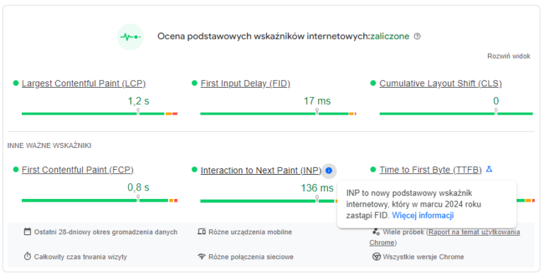 Aktualizacja kluczowych wskaźników jakości stron Google: wprowadzenie metryki Interaction to Next Paint (INP) 12 marca