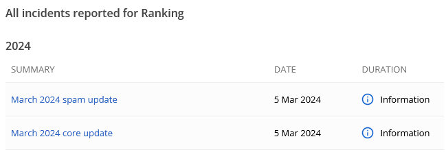 Google Search Status Dashboard